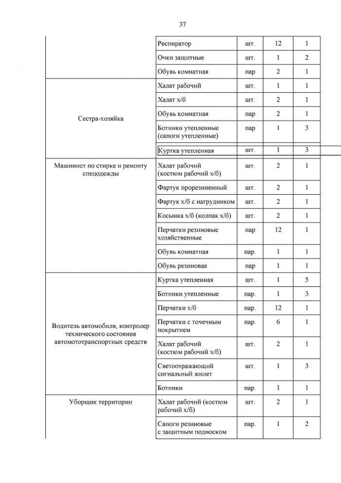 Коллективный договор государственного учреждения Тульской области «Севере-Агеевский психоневрологический интернат» на 2022-2025 годы
